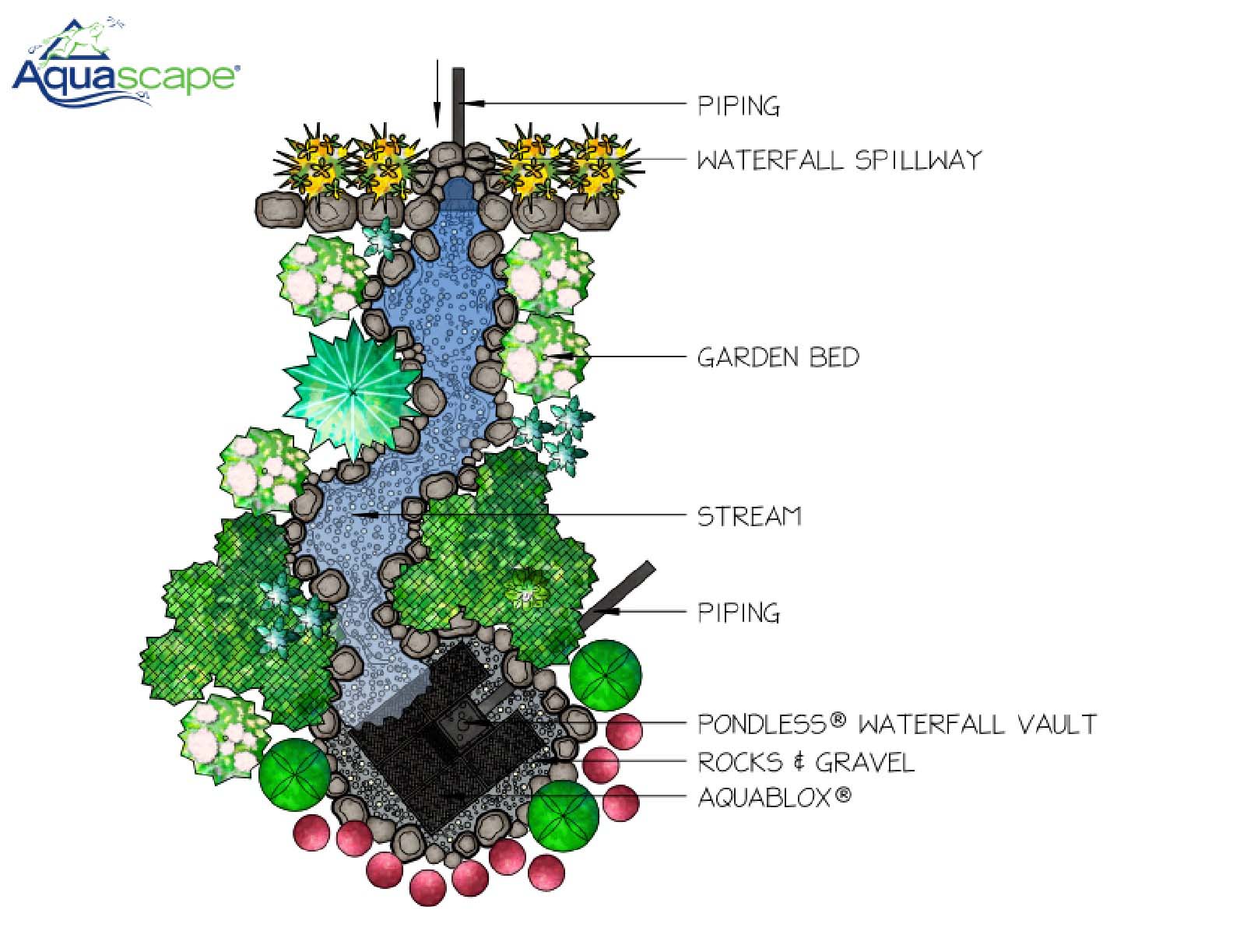 Pondless Kit Medium